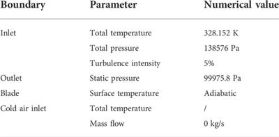 Influence of grooved rib tip structure on tip loss and heat transfer in a gas turbine blade